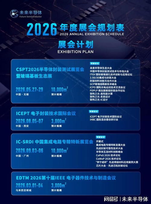 長(zhǎng)電科技CPO技術(shù)實(shí)現(xiàn)重大突破，下一代算力基礎(chǔ)設(shè)施雛形已現(xiàn)，信息系統(tǒng)集成服務(wù)迎來(lái)新紀(jì)元